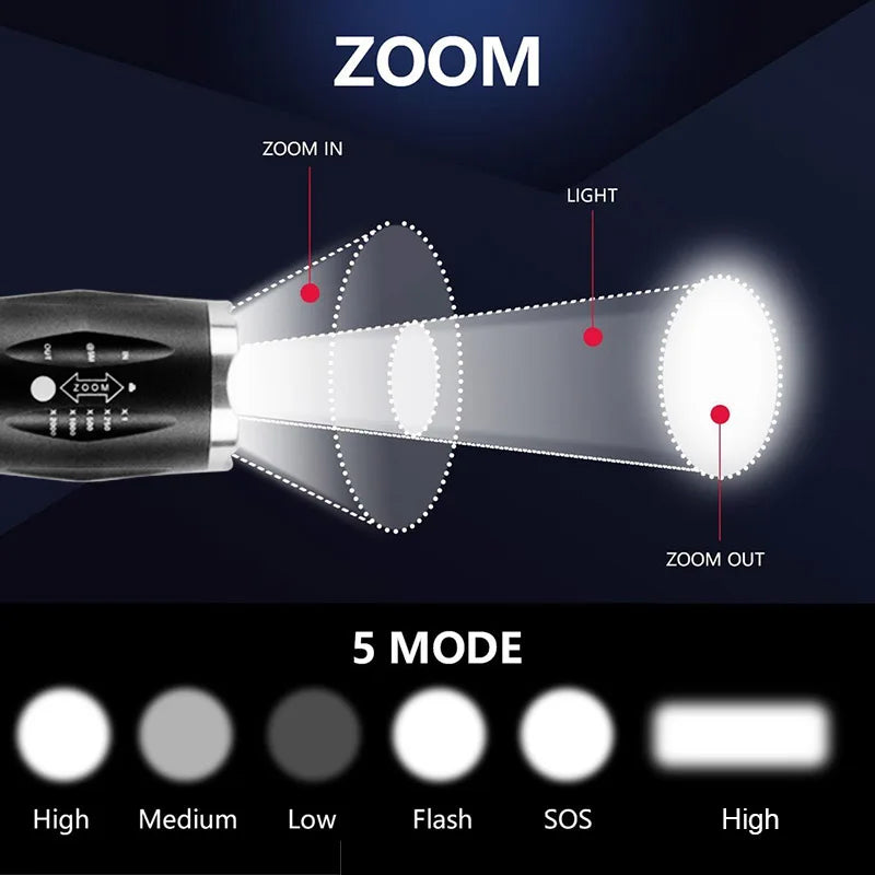 T6 LED Flashlight – 1000 Lumens Zoomable Torch with IPX6 Waterproof Protection
