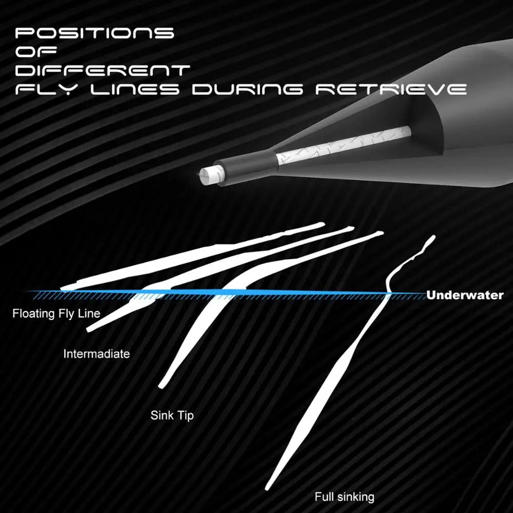 Maximumcatch Weight Forward Sinking Fly Fishing Line – 100FT, 3 IPS / 6 IPS