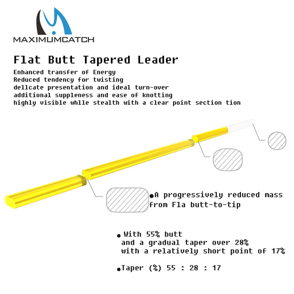 Maximumcatch Tapered Leader – Fully Clear/Yellow with Clear Tip Fly Fishing Leader Line (9ft/15ft, 3X-5X)
