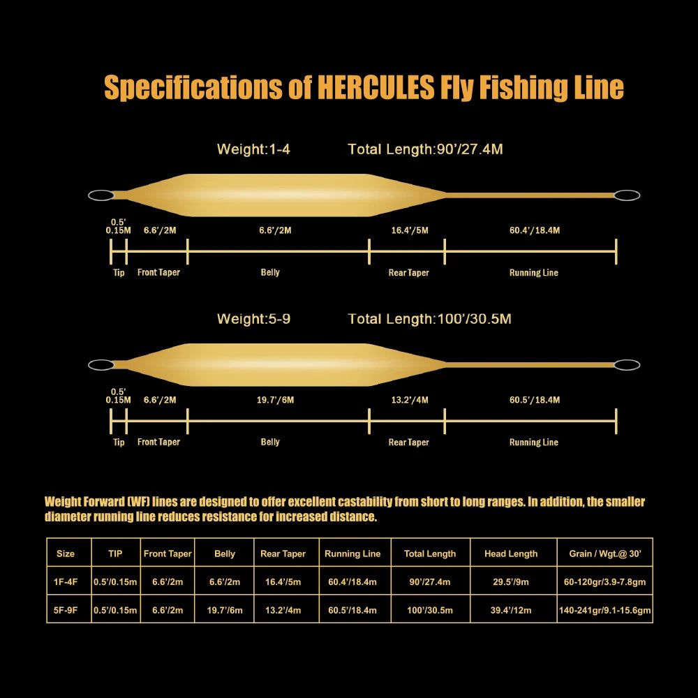 HERCULES Fly Fishing Line – Floating Weight Forward (WF) with Double Welded Loops