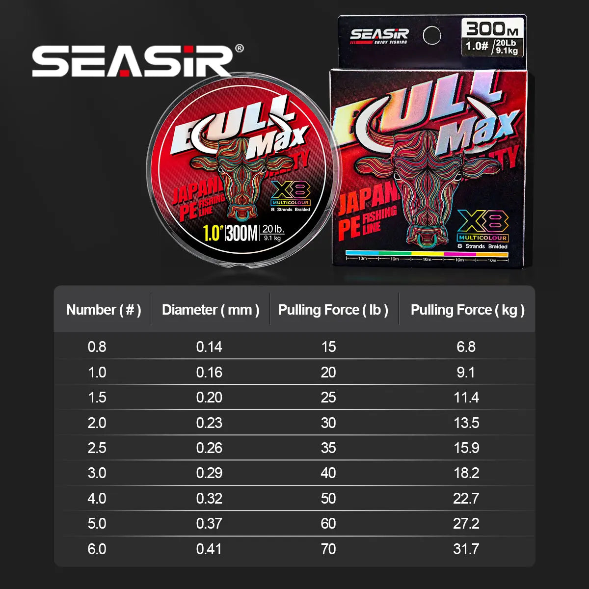 Seasir Bull Max X8 Multicolor Braided Fishing Line - Premium PE 8-Strand Braided Line | 300M | PE 0.8-6.0 | 15-70LB