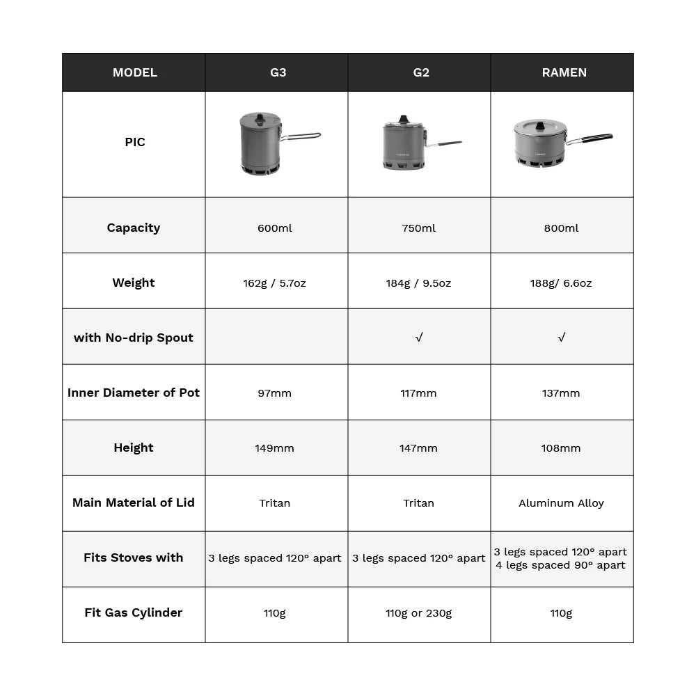 Fire-Maple G2 Petrel Ultralight Pot with sleeve – 750ML