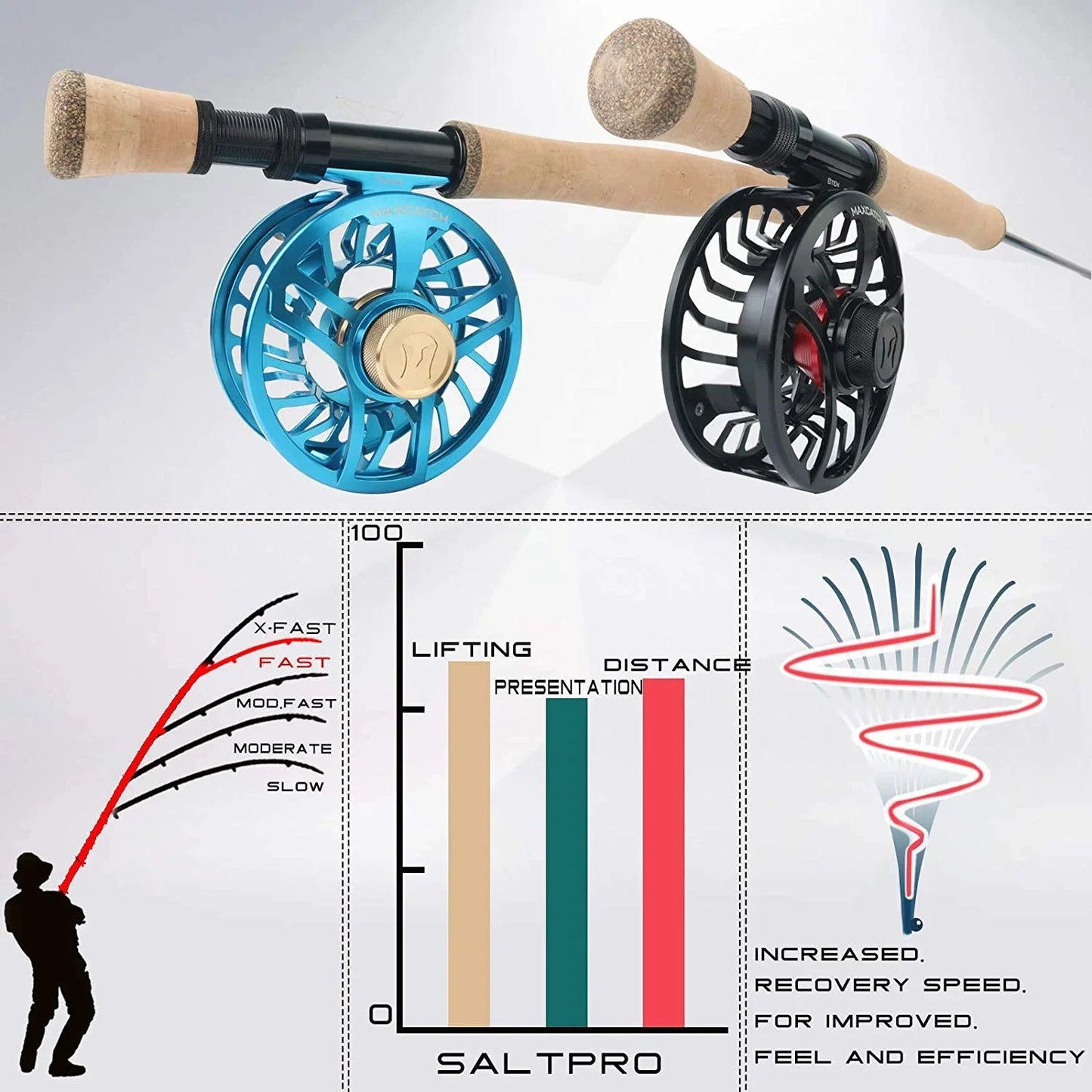 Maximumcatch SaltPro Saltwater Fly Rod – 8/9/10WT, 9FT Fast Action (30T+40T SK Carbon), 4-Piece with Extra Tube