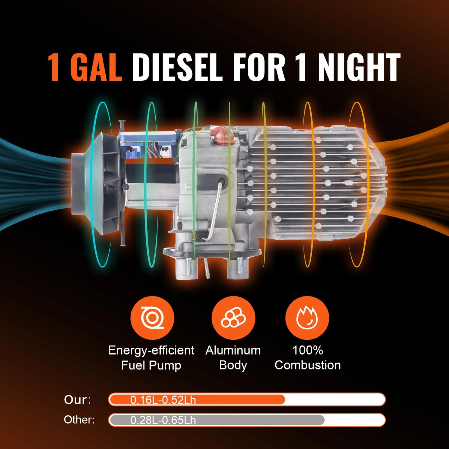 5KW Diesel Air Heater 12V with LCD Display – Compact, Reliable Heating for Vehicles, Cabins & Outdoor Use