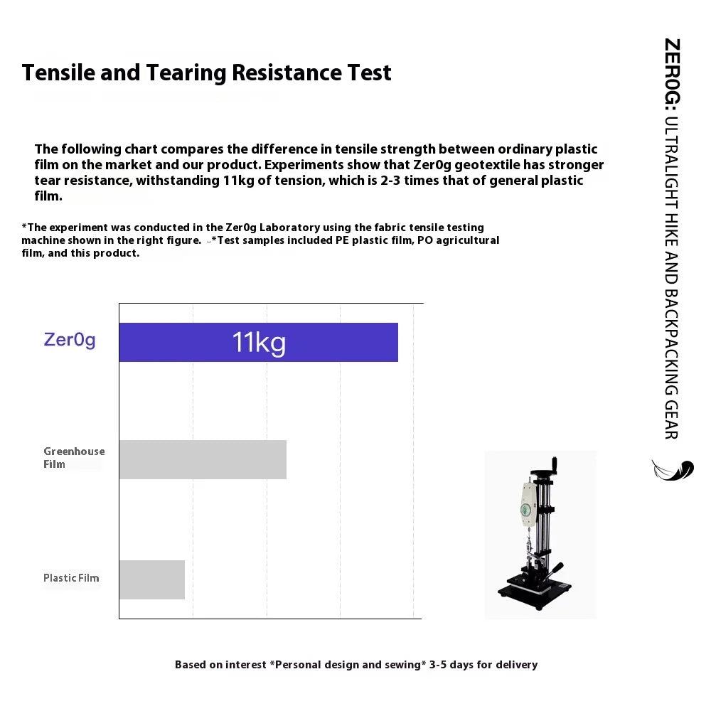 Backpack Liner Bag – Ultralight Polycro Inner Dry Bag