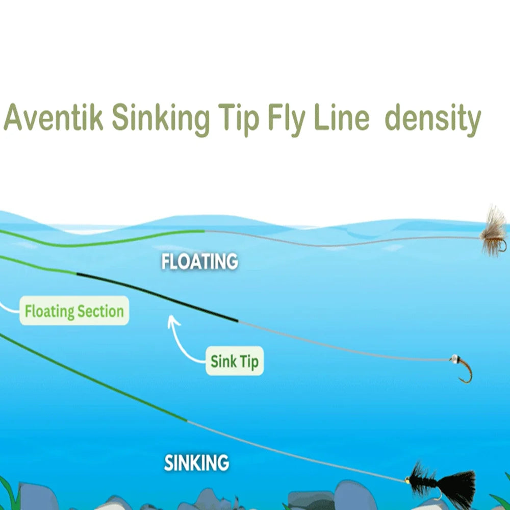 Aventik 100FT Sinking Tip Fly Fishing Line – IPS 5-6 Fast Sinking with Welded Loop
