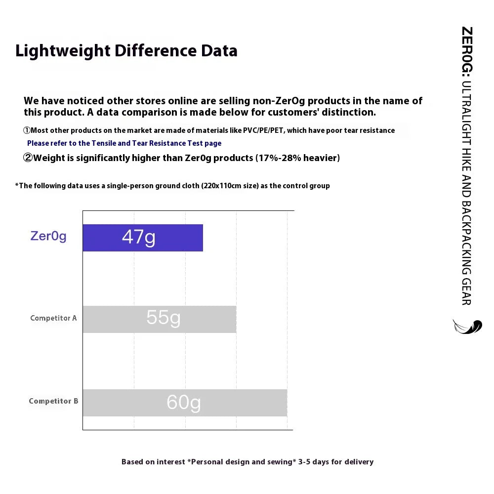 Backpack Liner Bag – Ultralight Polycro Inner Dry Bag